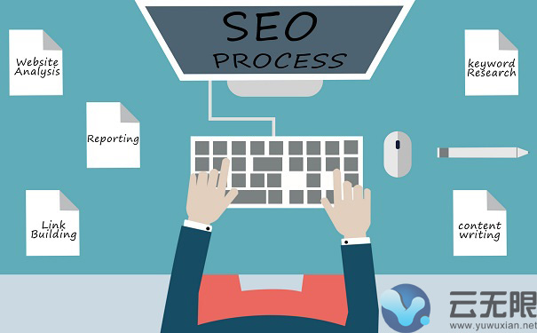 ����վ���ֺ���ο�ʼ�Ż���?